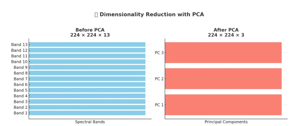 تصميم وتطوير نماذج التعلم الآلي و التعلم العميق