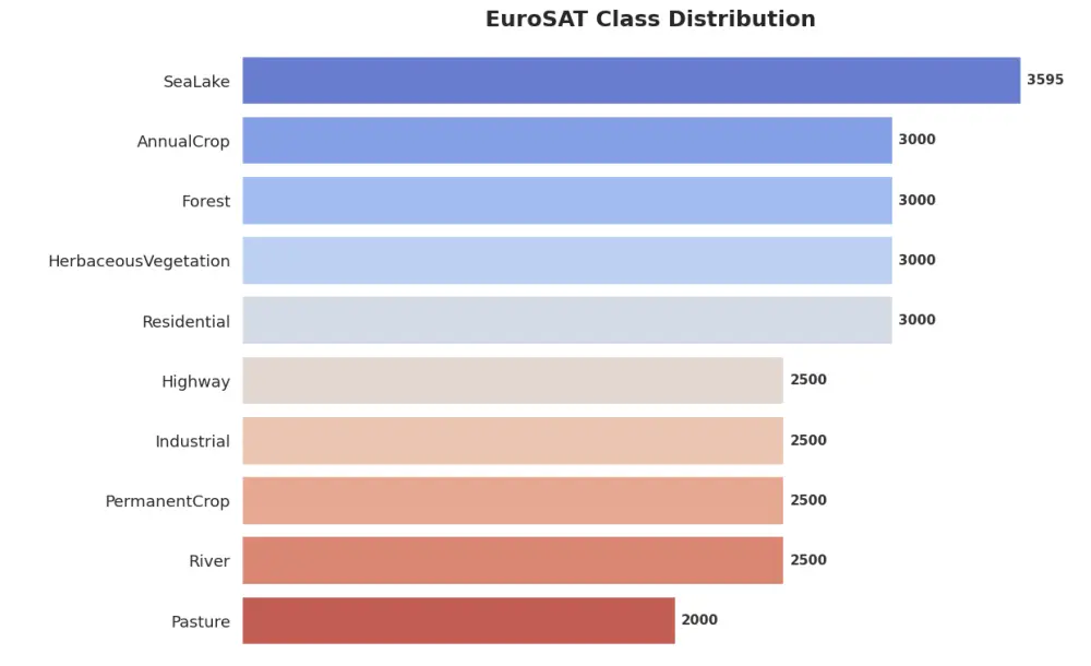 تصميم وتطوير نماذج التعلم الآلي و التعلم العميق