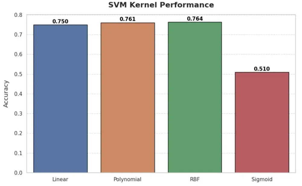 تصميم وتطوير نماذج التعلم الآلي و التعلم العميق