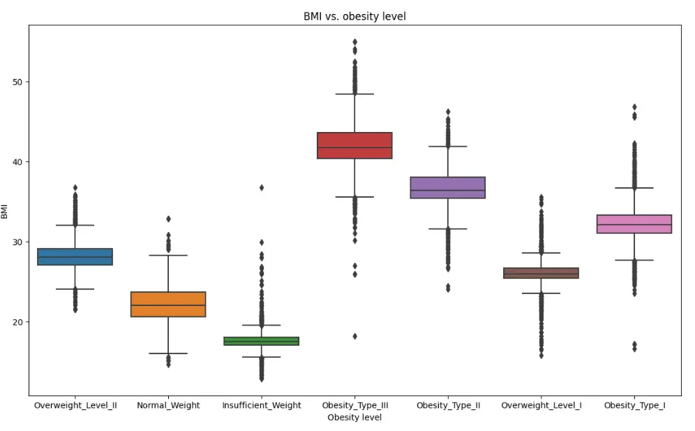 تصميم وتطوير نماذج التعلم الآلي و التعلم العميق