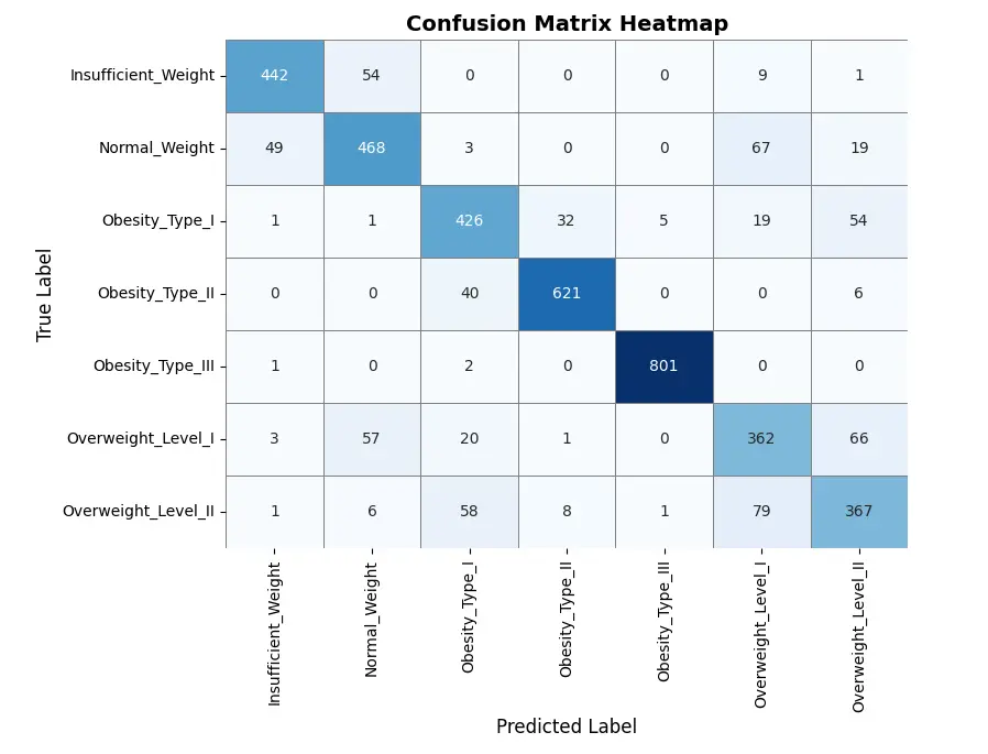 تصميم وتطوير نماذج التعلم الآلي و التعلم العميق