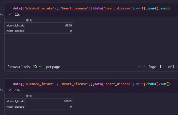 تنفيذ وبناء نماذج Machine Learning باستخدام Python