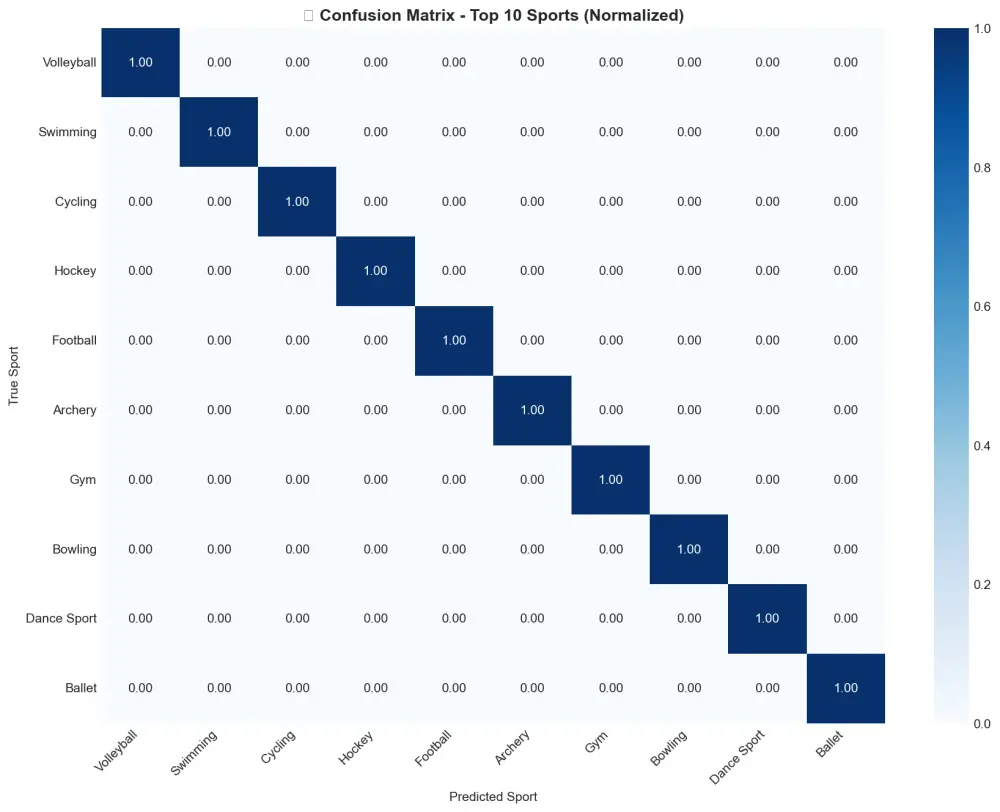 تحليل وتصوير البيانات (Data Analysis & Visualization) باستخدام بايثون