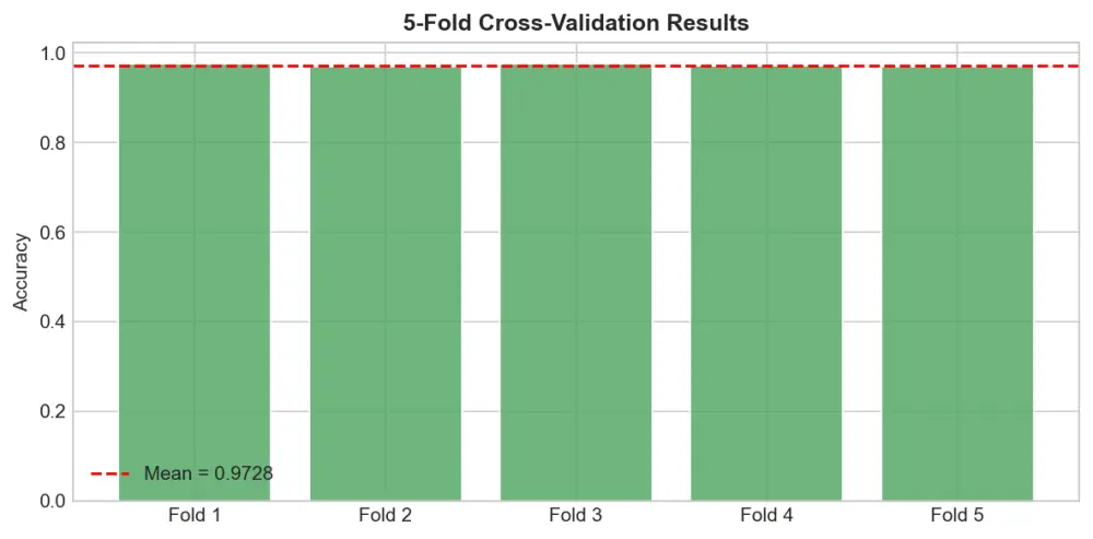 تحليل وتصوير البيانات (Data Analysis & Visualization) باستخدام بايثون