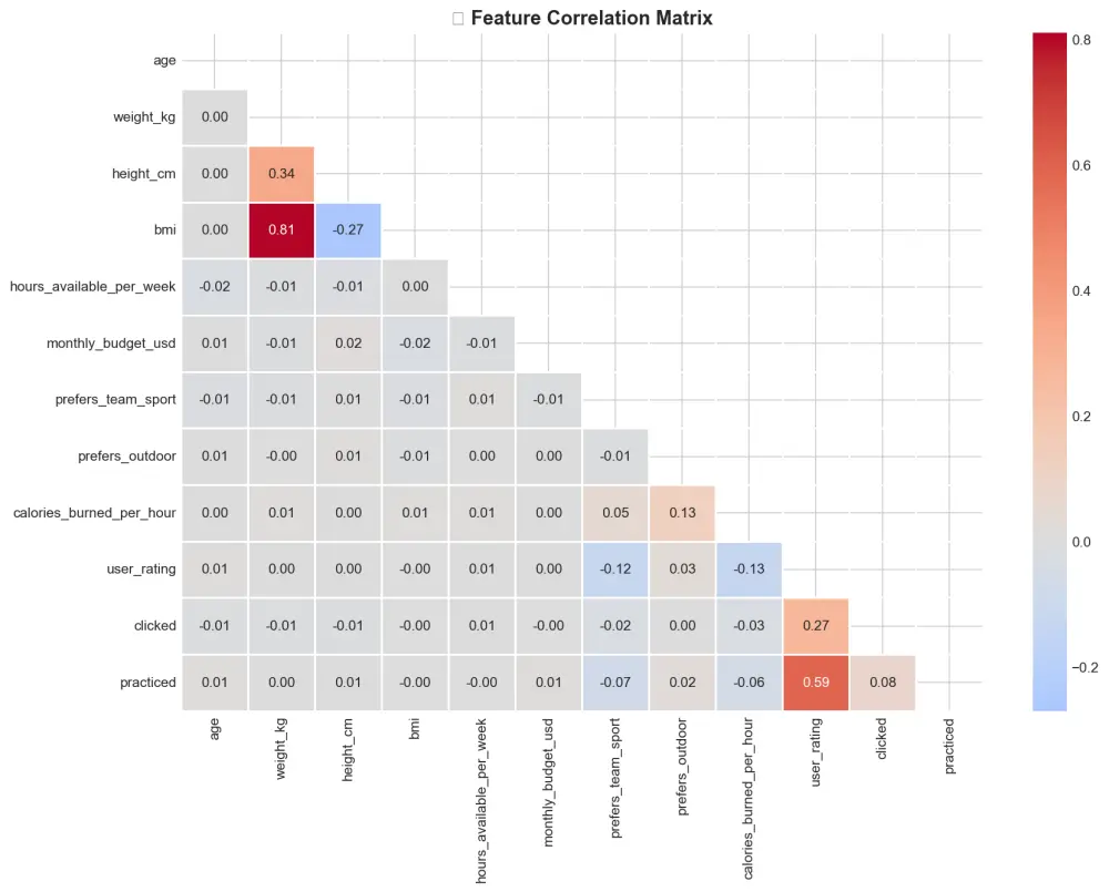 تحليل وتصوير البيانات (Data Analysis & Visualization) باستخدام بايثون