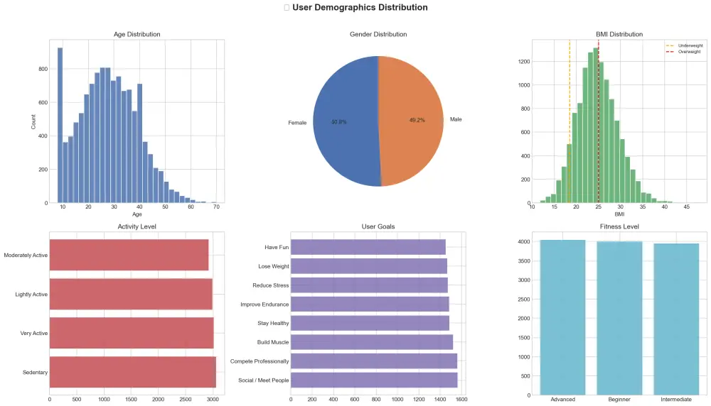 تحليل وتصوير البيانات (Data Analysis & Visualization) باستخدام بايثون