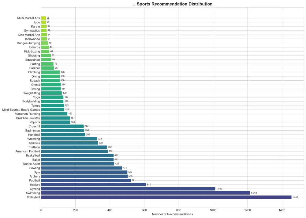 تحليل وتصوير البيانات (Data Analysis & Visualization) باستخدام بايثون