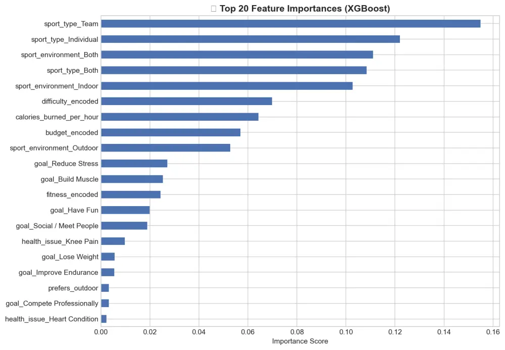 تحليل وتصوير البيانات (Data Analysis & Visualization) باستخدام بايثون