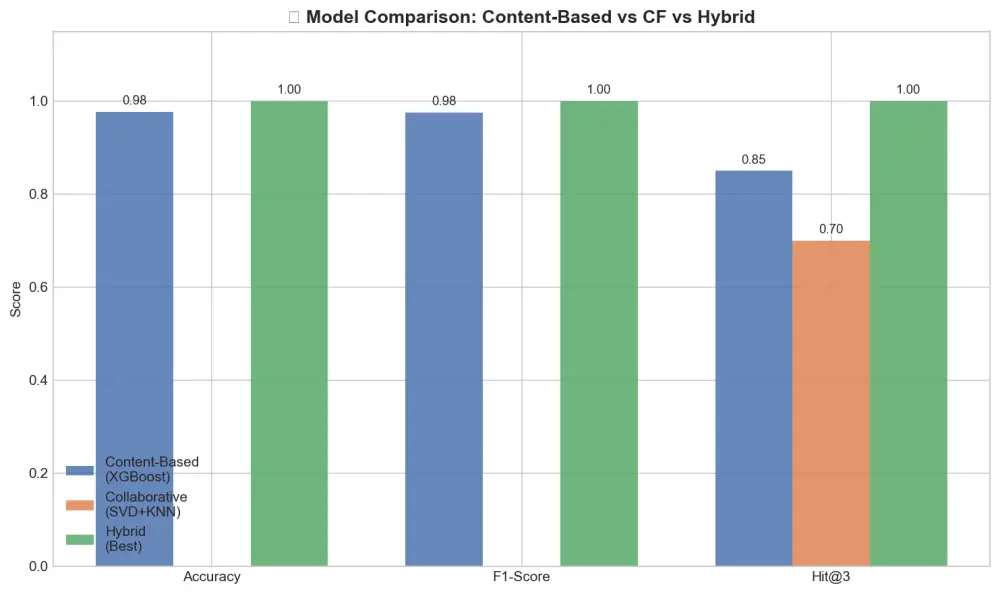 تحليل وتصوير البيانات (Data Analysis & Visualization) باستخدام بايثون