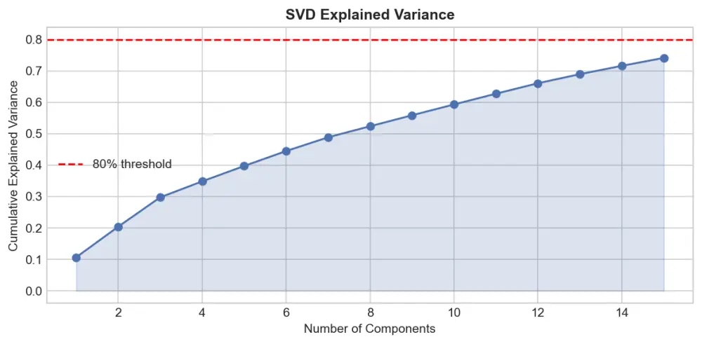 تحليل وتصوير البيانات (Data Analysis & Visualization) باستخدام بايثون