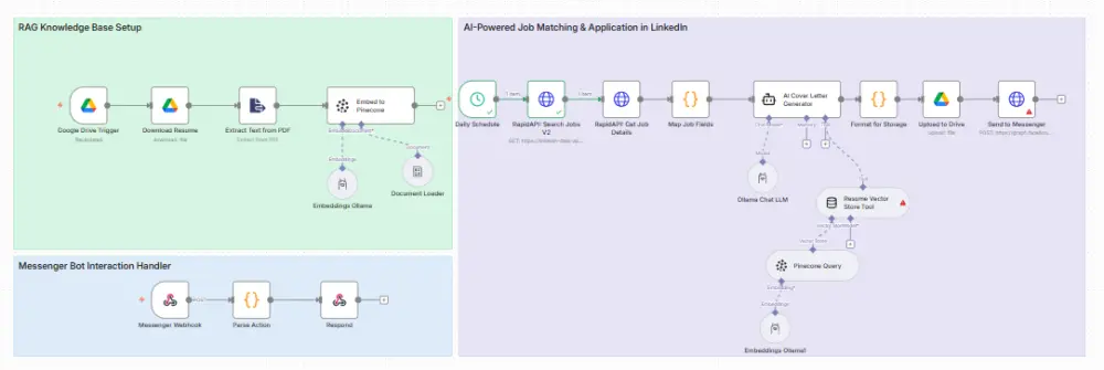 إنشاء أنظمة أتمتة باحتراف باستخدام n8n + ذكاء اصطناعي + RAG + Pinecone + API Integrations