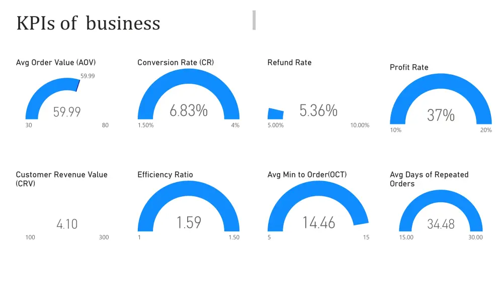 تحليل بيانات و انشاء داشبورد PowerBI