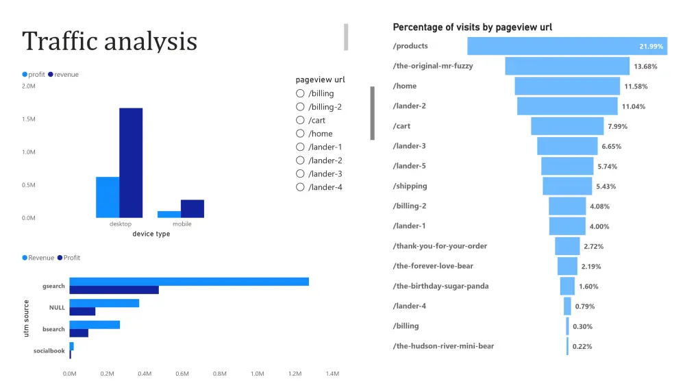 تحليل بيانات و انشاء داشبورد PowerBI