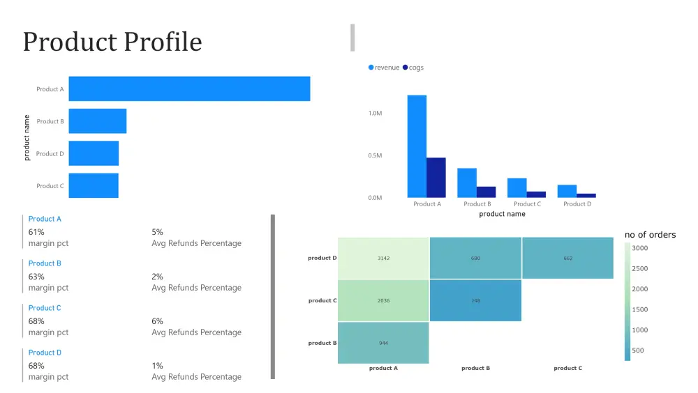 تحليل بيانات و انشاء داشبورد PowerBI