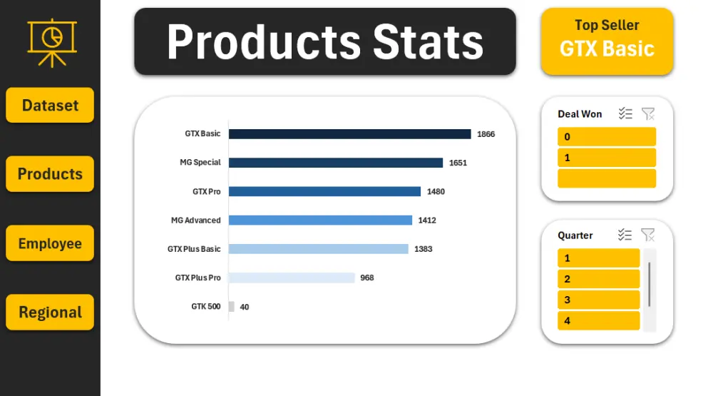 تحليل بيانات و انشاء داشبورد تفاعلي Excel