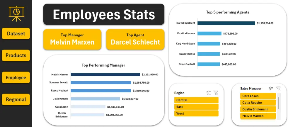 تحليل بيانات و انشاء داشبورد تفاعلي Excel