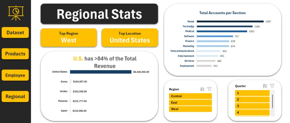 تحليل بيانات و انشاء داشبورد تفاعلي Excel
