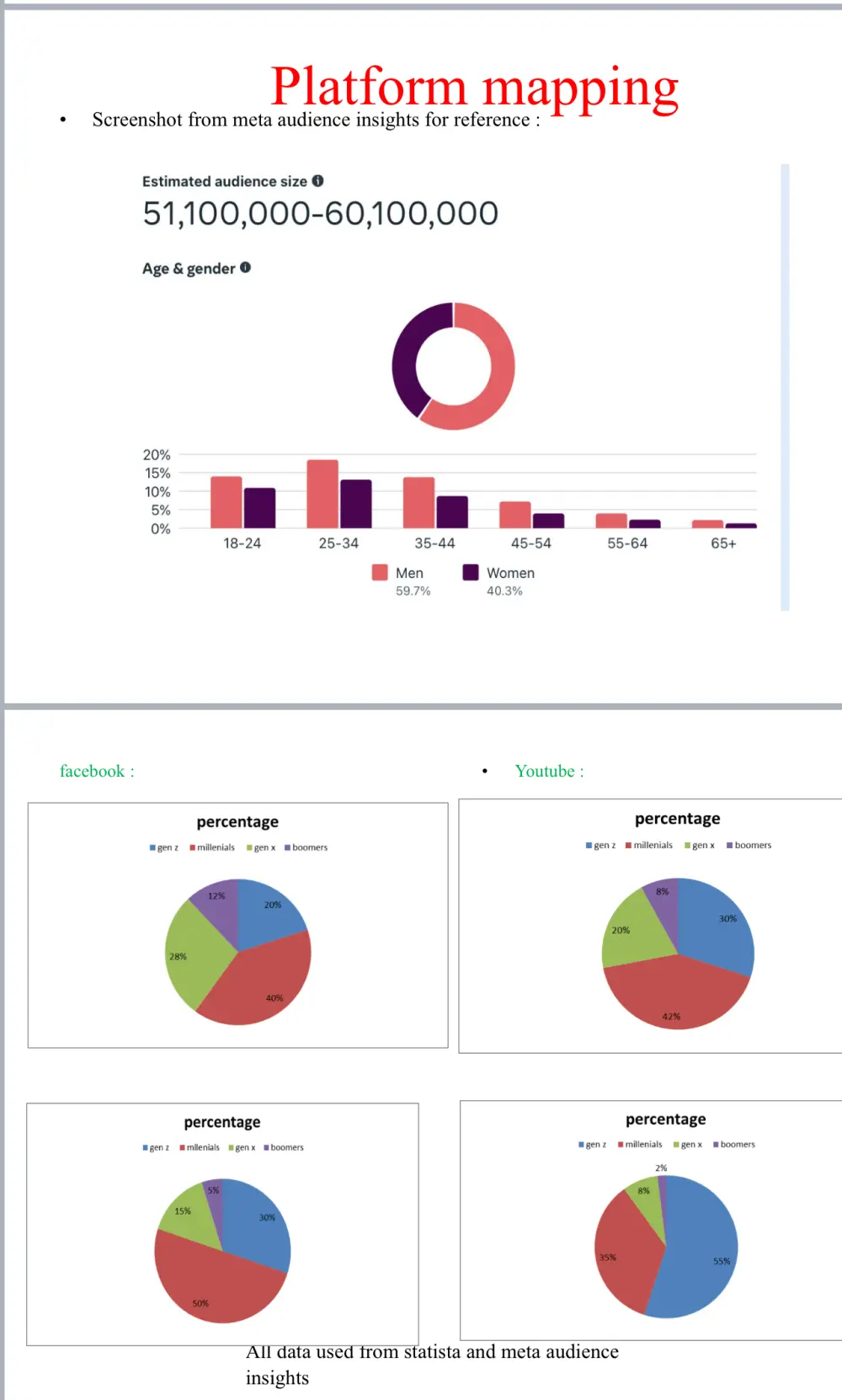 تسويق رقمى و ادارة منصات السوشيال ميديا