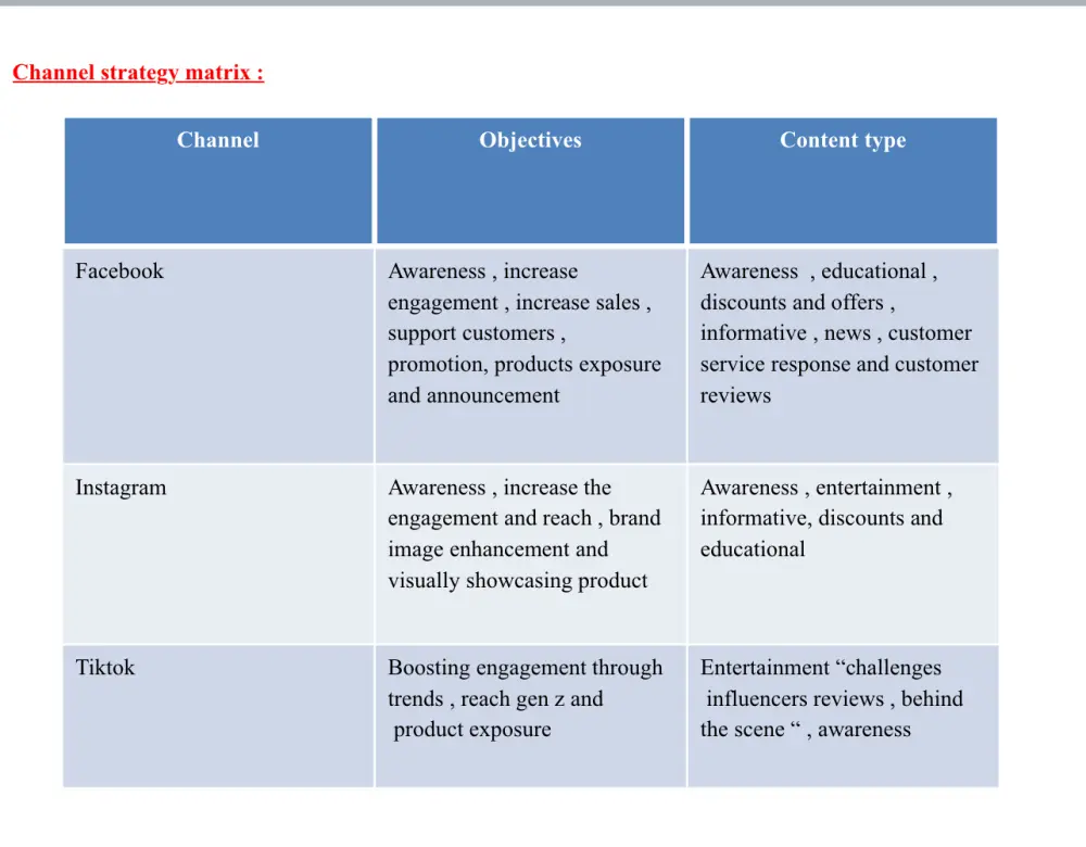 تسويق رقمى و ادارة منصات السوشيال ميديا