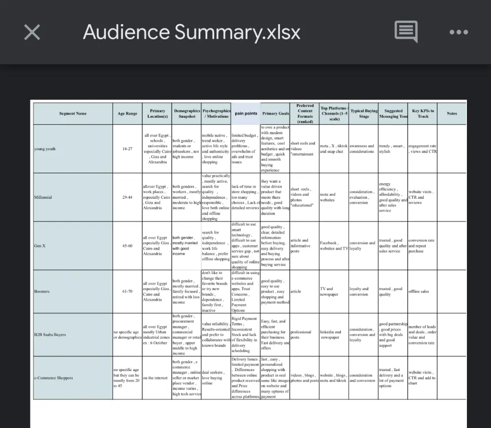 تسويق رقمى و ادارة منصات السوشيال ميديا
