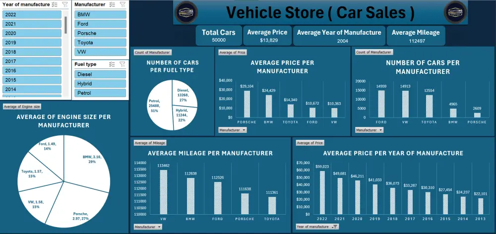 تصميم اكسل داشبورد احترافى / Excel Dashboard