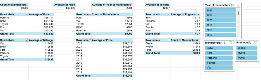 تصميم اكسل داشبورد احترافى / Excel Dashboard