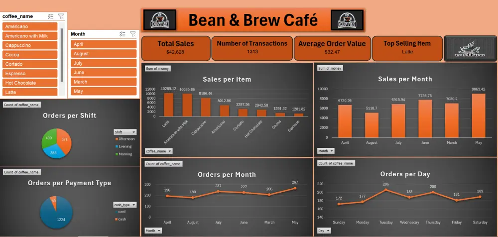 تصميم اكسل داشبورد احترافى / Excel Dashboard