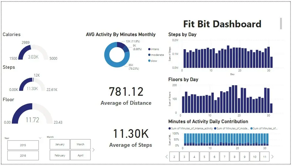 تصميم لوحة تحكم (Power BI Dashboard) احترافية لتحليل بياناتك