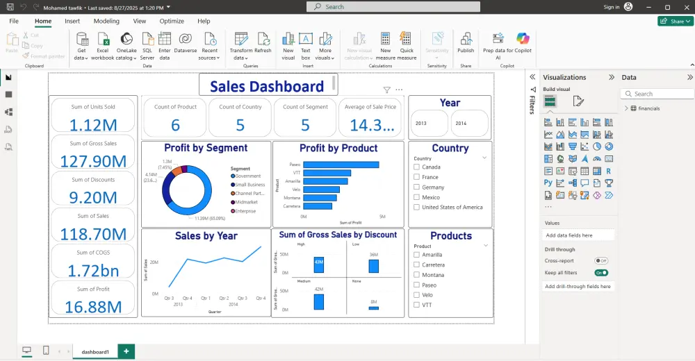 تصميم لوحة تحكم (Power BI Dashboard) احترافية لتحليل بياناتك