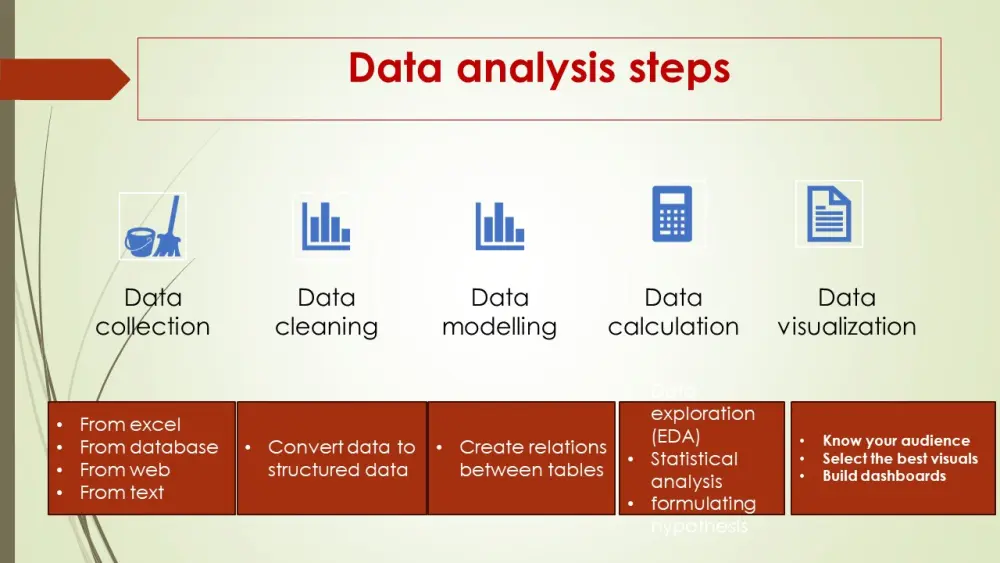 تصميم لوحة تحكم (Power BI Dashboard) احترافية لتحليل بياناتك