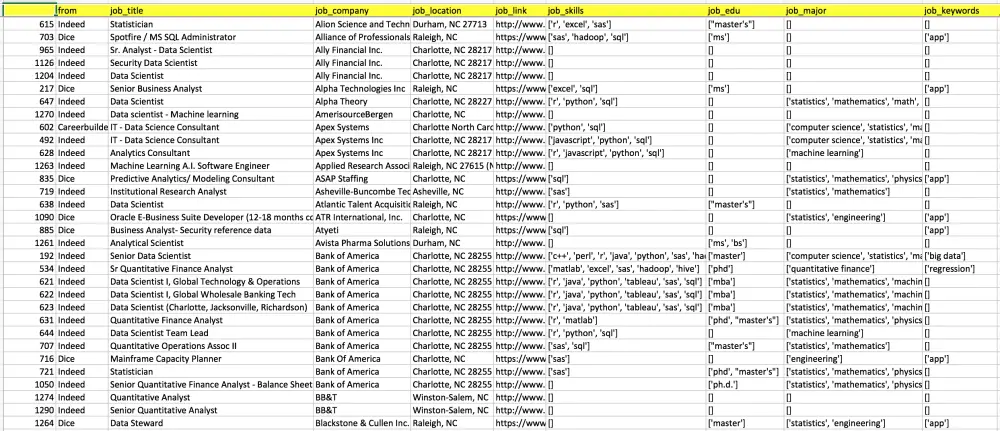 خدمة استخراج البيانات(Web Scraping)وتنظيمها في Excel أو CSV