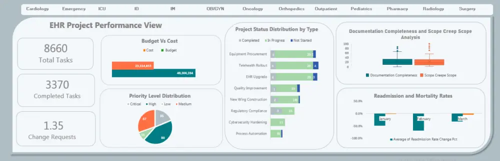 تحليل البيانات وعمل داشبورد احترافية بالاكسل