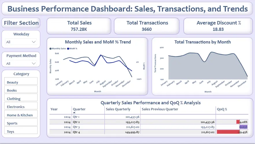 تحليل البيانات وعمل داشبورد احترافية بال Power BI