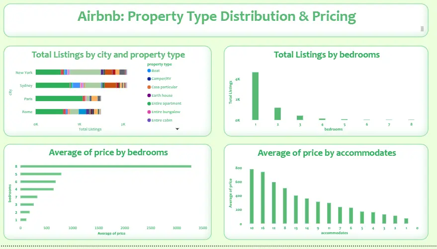 تحليل البيانات وعمل داشبورد احترافية بال Power BI