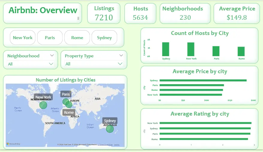 تحليل البيانات وعمل داشبورد احترافية بال Power BI