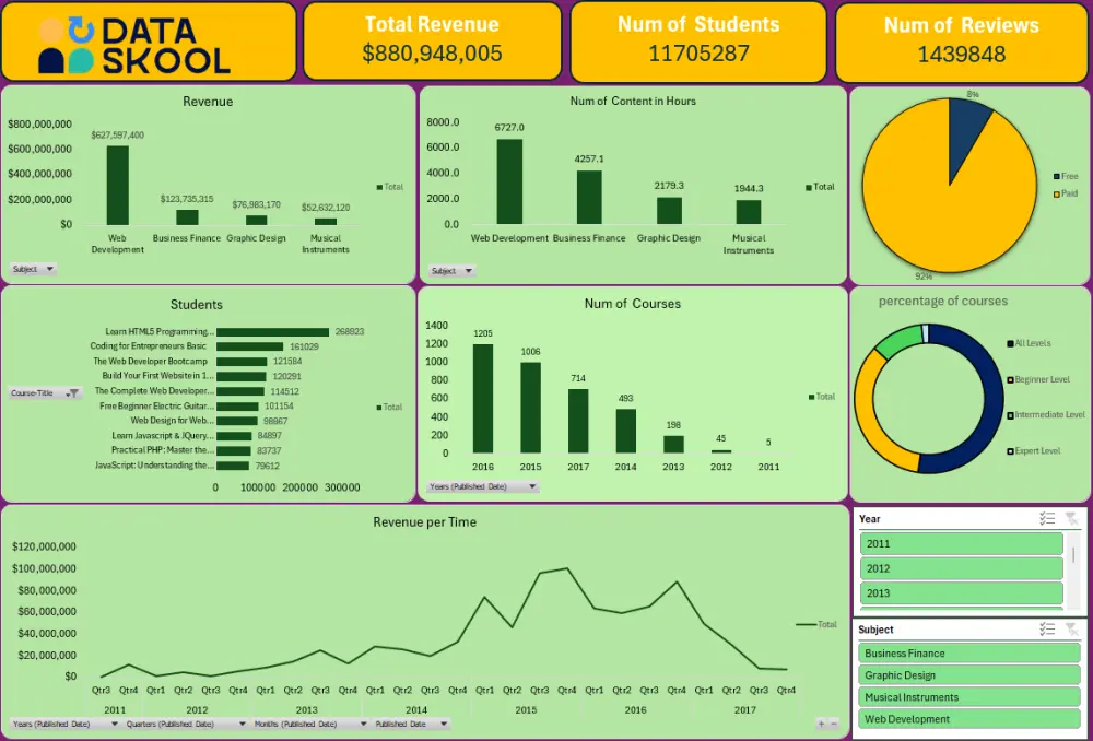 تصميم لوحة تحكم احترافية Dashboard