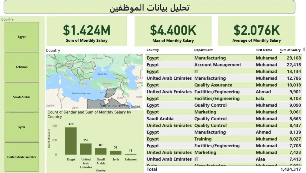 تصميم لوحة تحكم احترافية Dashboard