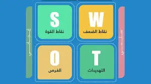 عمل تحليل SWOT / PESTEL