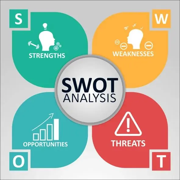 تحليل SWOT احترافي يكشف فرص مشروعك ونقاط القوة لتطوير أدائك التسويقي