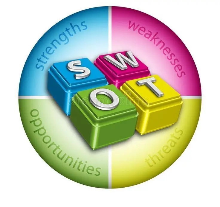 تحليل SWOT احترافي يكشف فرص مشروعك ونقاط القوة لتطوير أدائك التسويقي