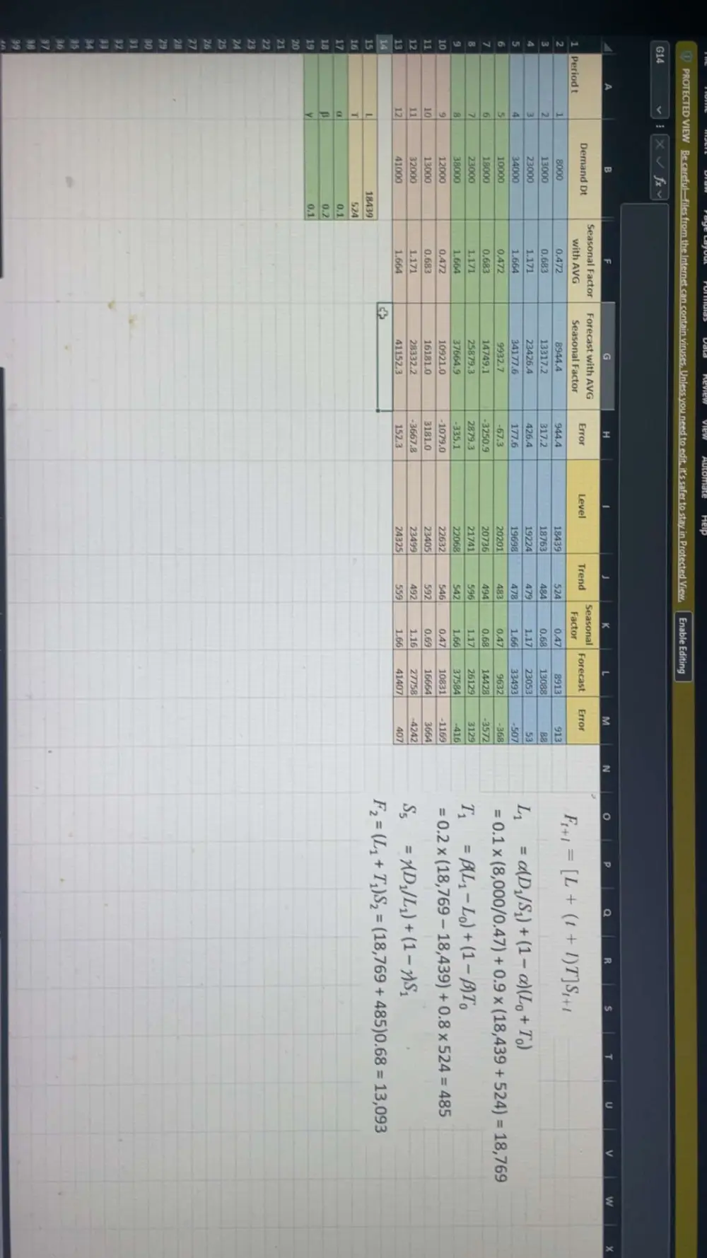 تحليل بيانات