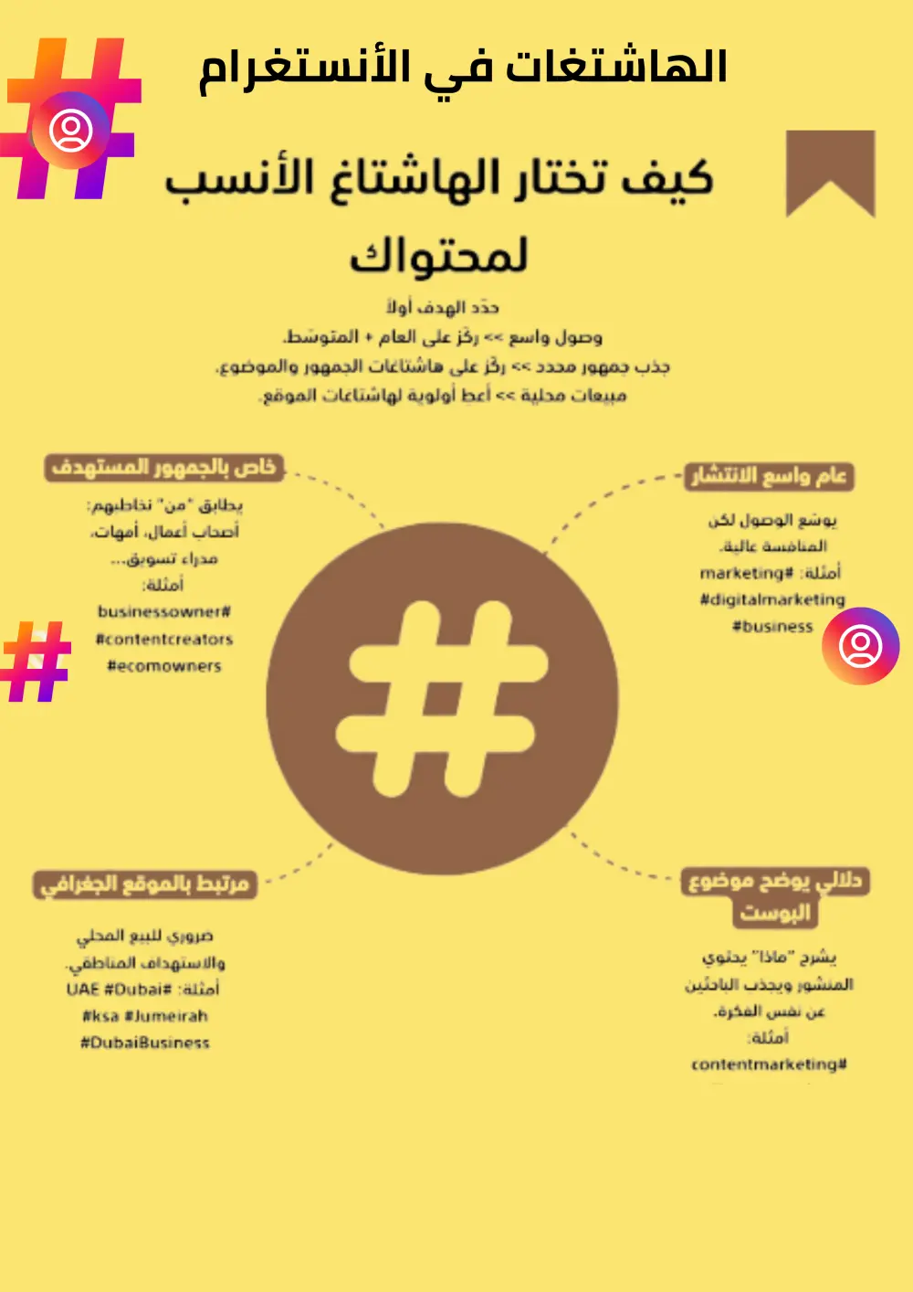 كتيب تعلم ألأنستغرام بذكاء واختصار