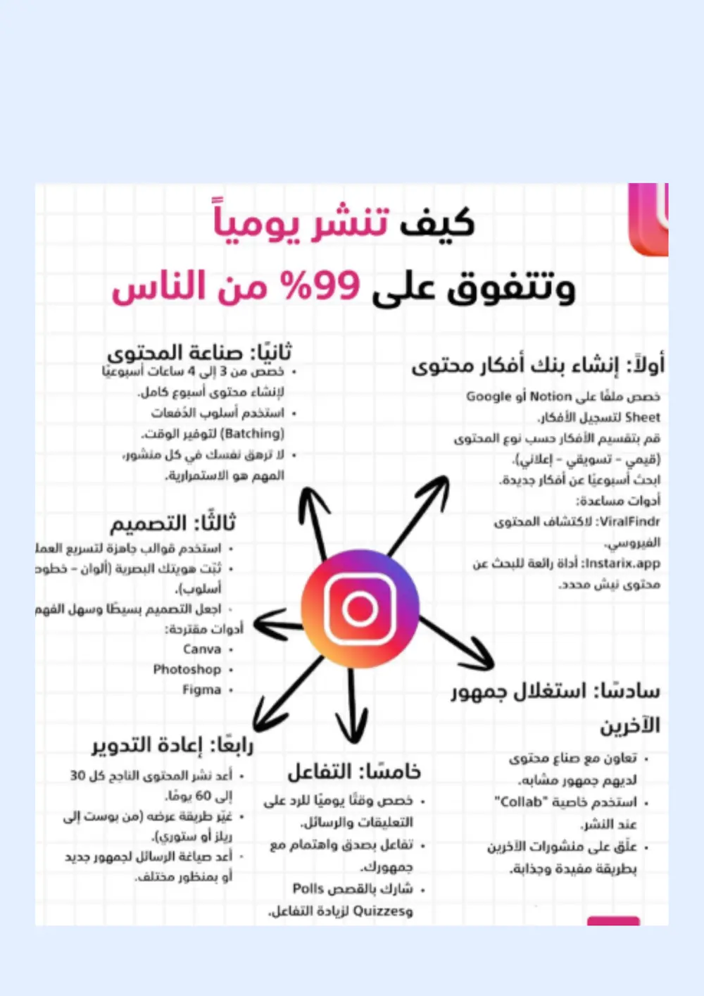 كتيب تعلم ألأنستغرام بذكاء واختصار