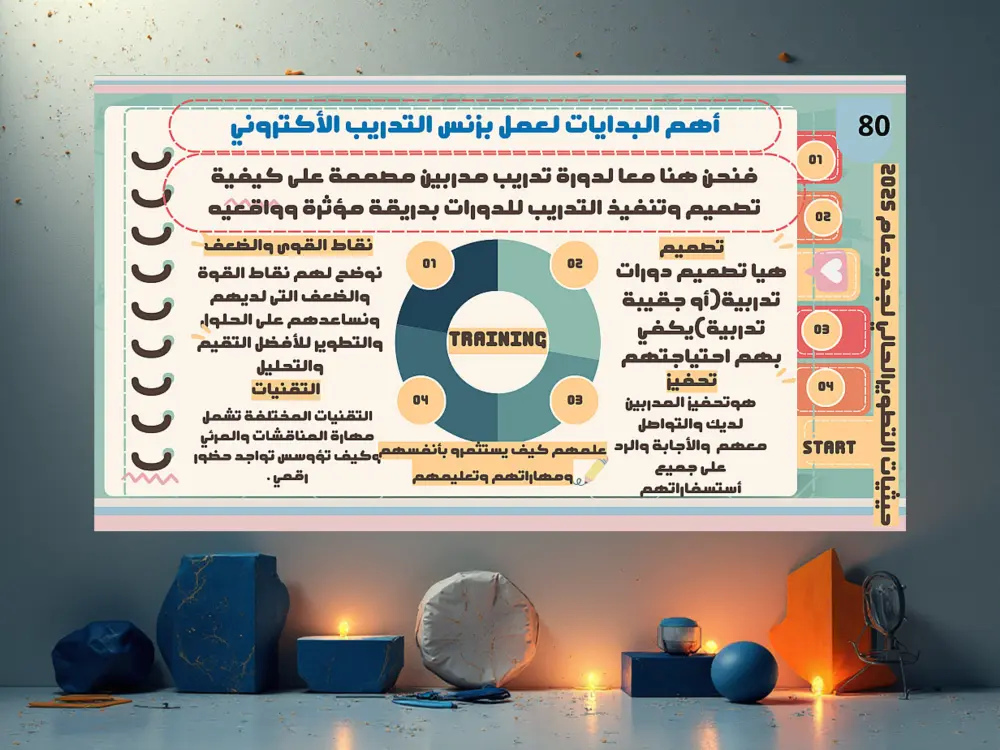 سوف أقدم لك كتيب ل  تدريب المدربين TOT pdf بالخطوات العملية للتدريب