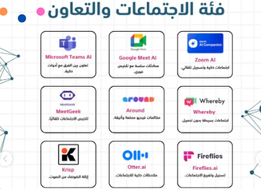 أكثر من 300أسم  أداة ذكاء أصطناعي هتغير من مسارشغلك 180ْلكل تخصص