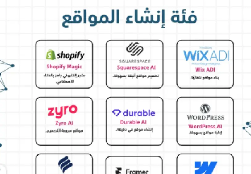 أكثر من 300أسم  أداة ذكاء أصطناعي هتغير من مسارشغلك 180ْلكل تخصص