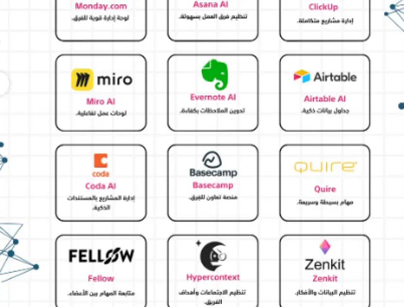 أكثر من 300أسم  أداة ذكاء أصطناعي هتغير من مسارشغلك 180ْلكل تخصص