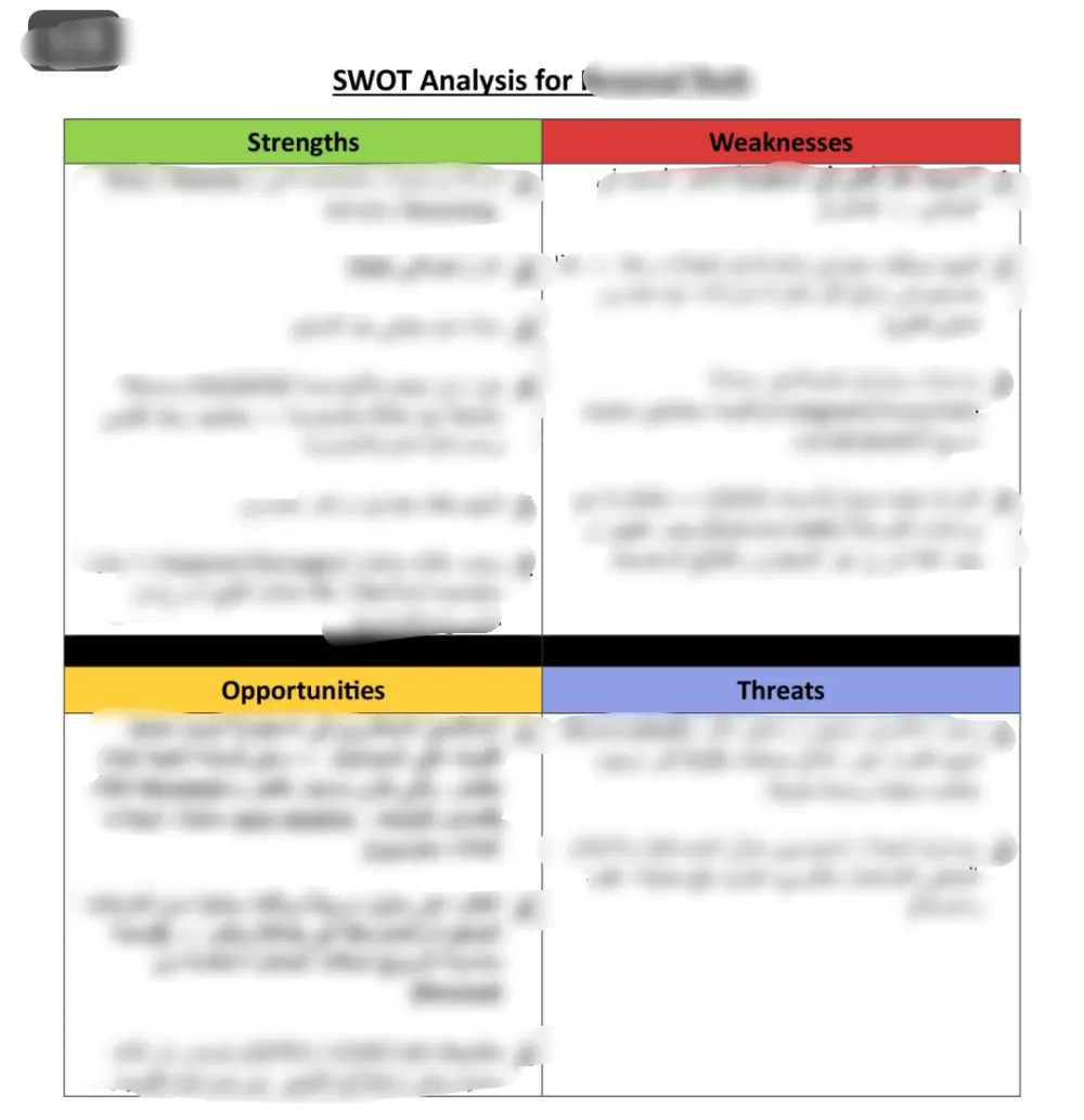 تحليلات (SWOT + منافسين) بصيغة احترافية لبداية قوية وواضحة لمشروعك