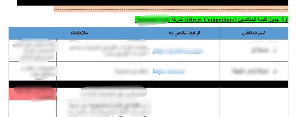تحليلات (SWOT + منافسين) بصيغة احترافية لبداية قوية وواضحة لمشروعك