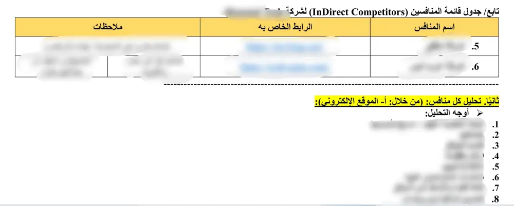 تحليلات (SWOT + منافسين) بصيغة احترافية لبداية قوية وواضحة لمشروعك